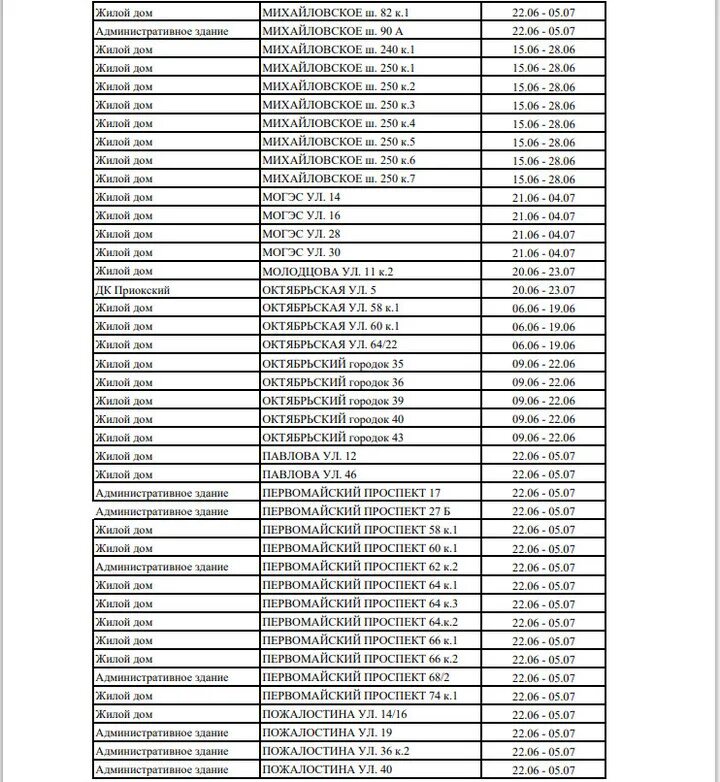 График отключения горячей воды на июль в г,Рязани. Когда отключат горячую воду в Рязани на Московском. График отключения горячего водоснабжения. График отключения горячей воды 2022. Отключение горячей воды рязань