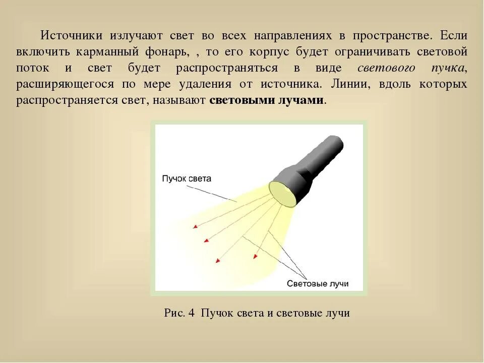 Световой Луч. Световые лучи физика. Световой пучок это в физике. Световой Луч это в физике. Что происходит с пучком света