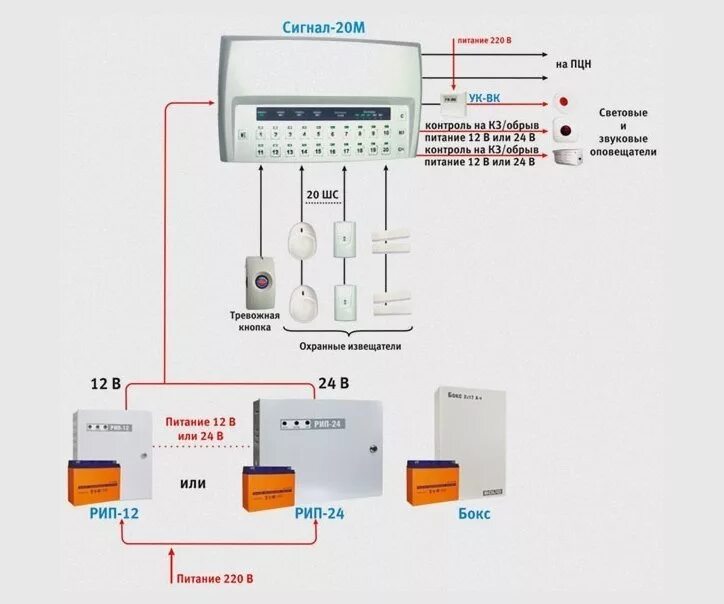 Пожарная сигнализация упсам. Пожарная сигнализация сигнал 20м. Bolid сигнал-20м прибор приемно-контрольный охранно-пожарный. Сигнал - 20м охранно-пожарный. Охранно-пожарной сигнализацией «сигнал-20»,.