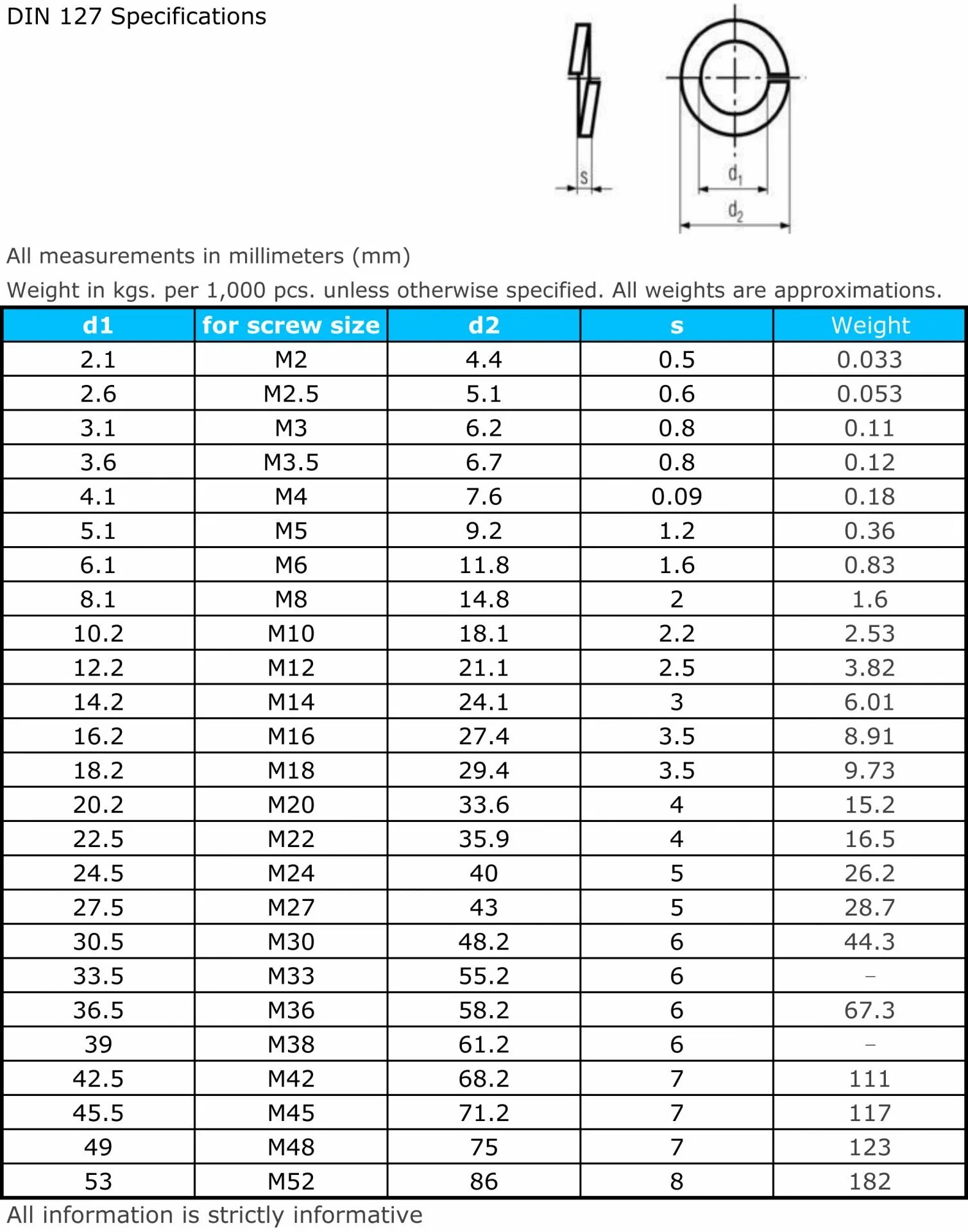 Шайба плоская м8 din 125 вес. Вес шайбы м6 оцинкованная din125. Шайба м12 din125 вес. Вес 1 шайбы