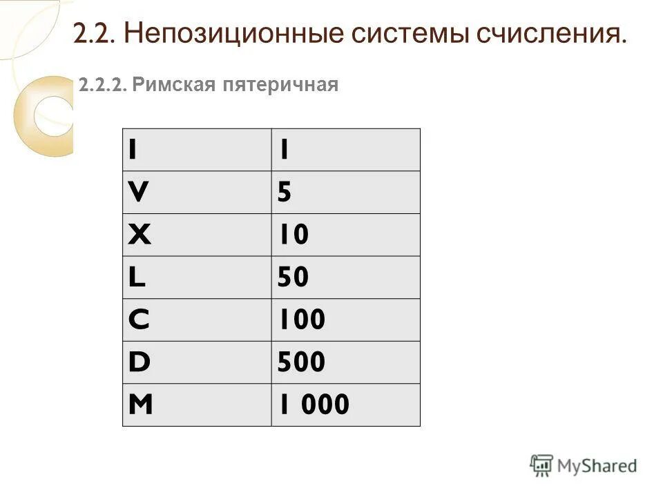 непозиционная система счисления. непозиционные системы счисления презентация. непозиционные системы счисления виды. пятеричная система счисления непозиционная. непозиционная система счисления это в информатике.