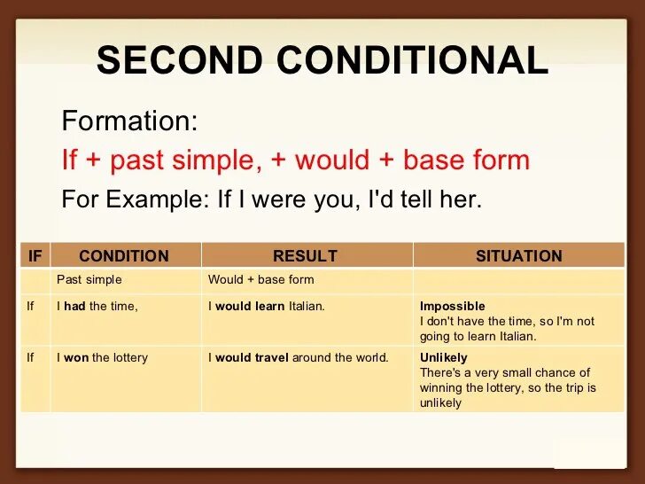 Such conditions. Second conditionals в английском. Секонд кондишинал. Секонд кондишинал в английском правило. Предложения на английском языке second conditional.