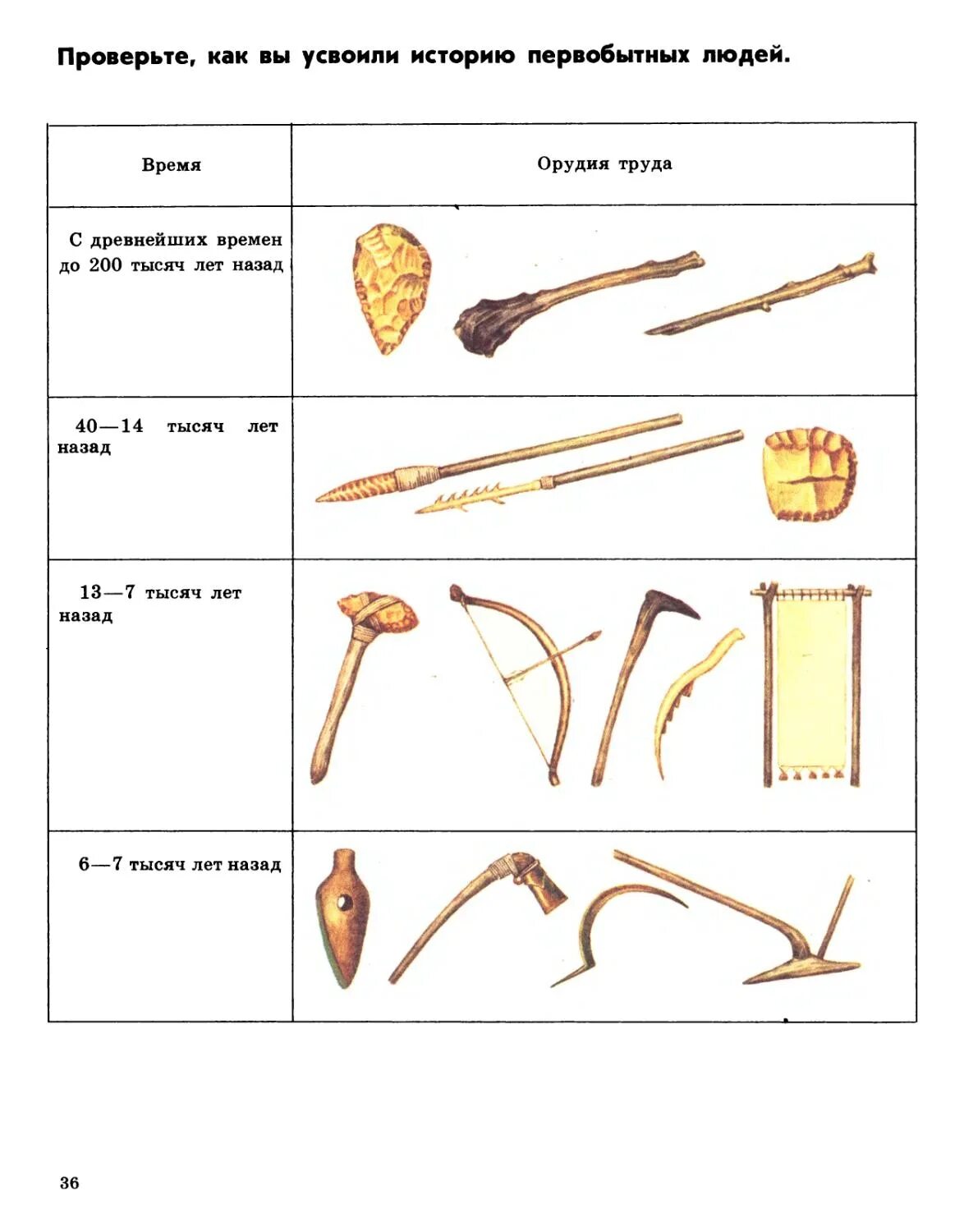 Укажите древнейшее орудие труда. Древние орудия труда 5 класс история. Орудия труда в древнем мире. Орудия труда первобытного человека.