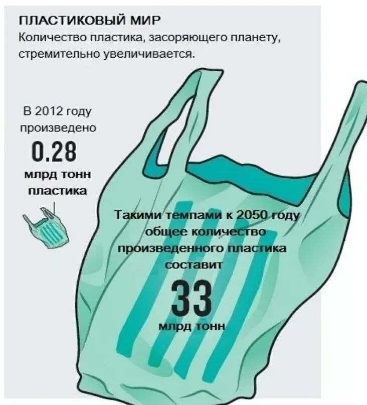 Вред полиэтиленовых пакетов. Вред пластика. Пластиковые пакеты вредны для экологии. Мусорные пакеты в пластах.