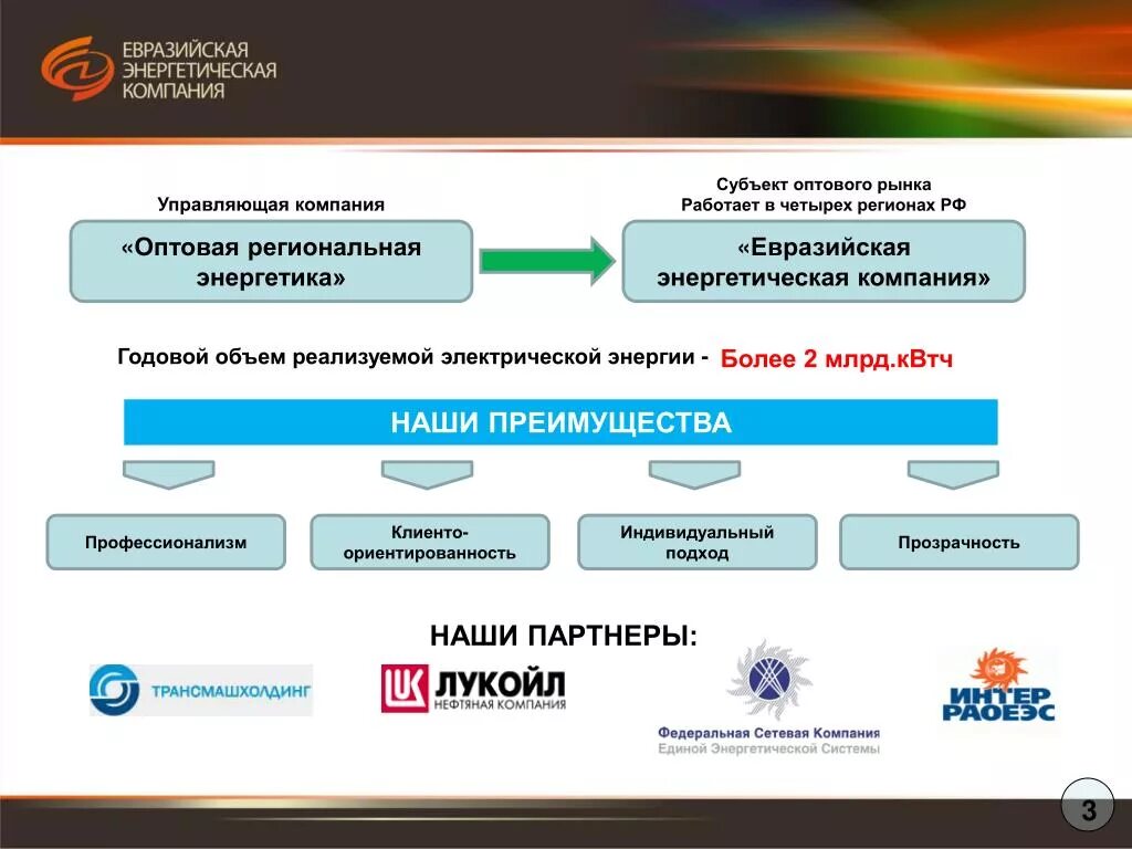 Организация рынка энергии. Энергетические компании России. Субъекты оптового рынка. Название энергетических компаний. Энергетический рынок.