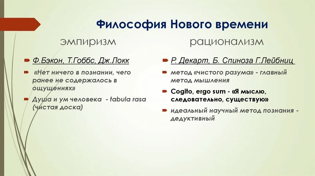 Философский эмпиризм нового времени. Эмпиризм Бэкон Гоббс Локк. Эмпиризм в философии нового времени Локк. Эмпиризм: ф. Бэкон, т. Гоббс, Дж. Локк. Эмпиризм это в философии.