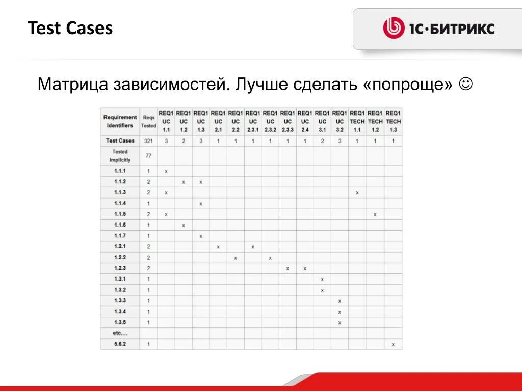Скорость набора теста тест. Матрица зависимостей. Матрица зависимостей требований. Матрица зависимостей как построить. Матрица зависимостей между требованиями.