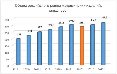 Рынка на объемы выпускаемых