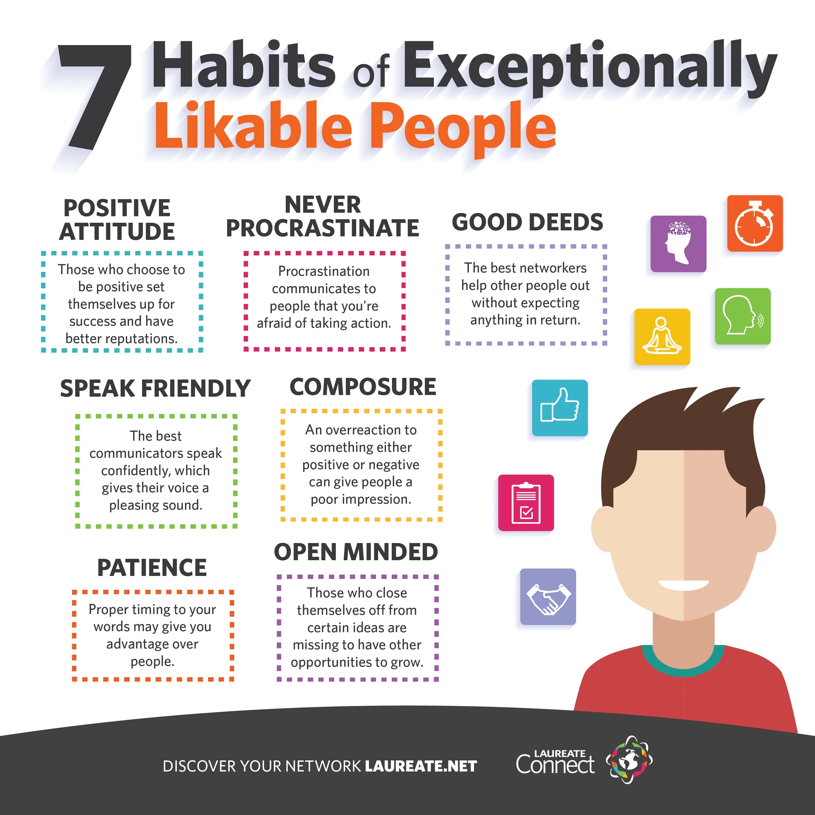 Likeable person test на русском. Инфографика на уроках английского языка. Инфографика занятия английским. Инфографика на уроках англ. Инфографика что это English.