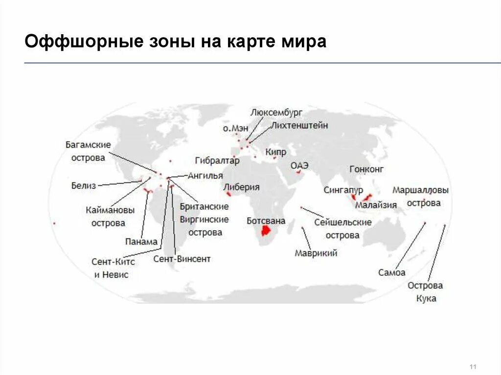 Крупнейшие оффшорные зоны. Оффшорные зоны страны. Офшорные территории зоны. Список оффшорных зон. Оффшорные зоны.