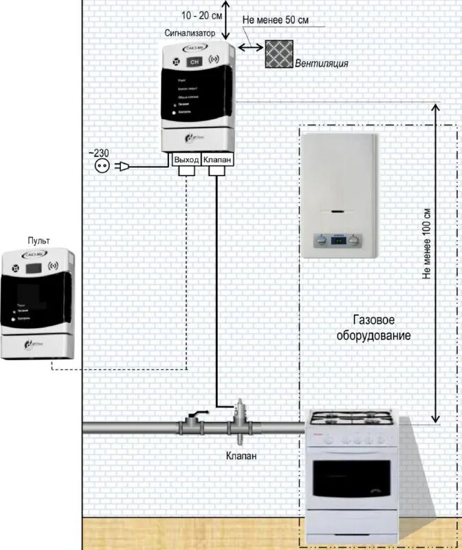 сакз-мк датчик газа. сигнализаторы загазованности сакз мк. схема расположения сигнализаторов загазованности. размещение датчиков загазованности в котельной. схема подключения сигнализатора загазованности.