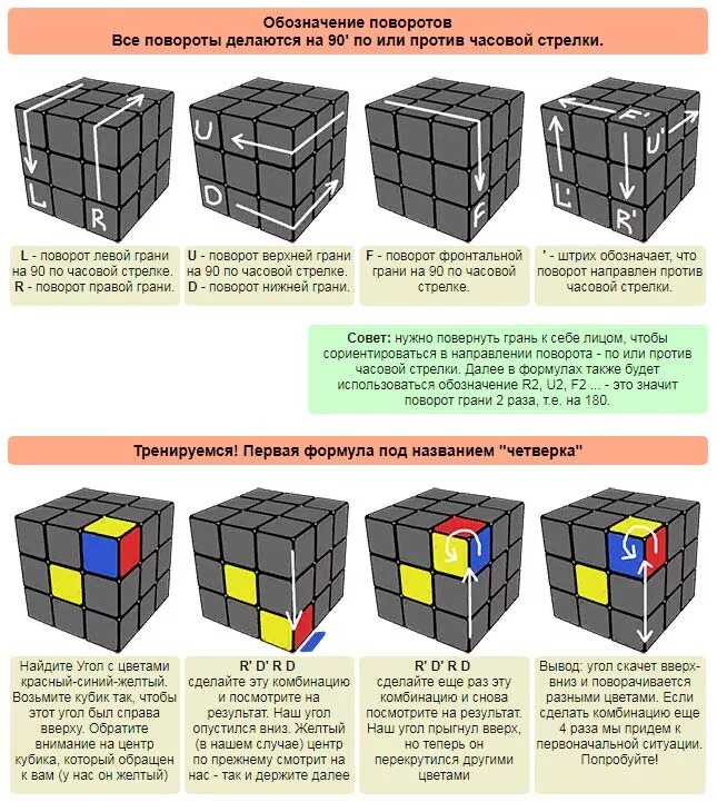 Как сделать в комбинация кубов. Схема кубика Рубика 3х3. Формула сбора кубика Рубика 3х3. Кубик рубик 3х3 схема. Алгоритм сбора кубика Рубика 3х3 для начинающих.