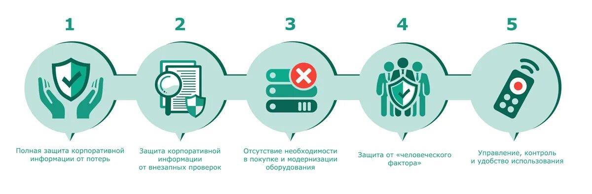 Проблема защиты корпоративных данных. Проблема защиты корпоративных данных