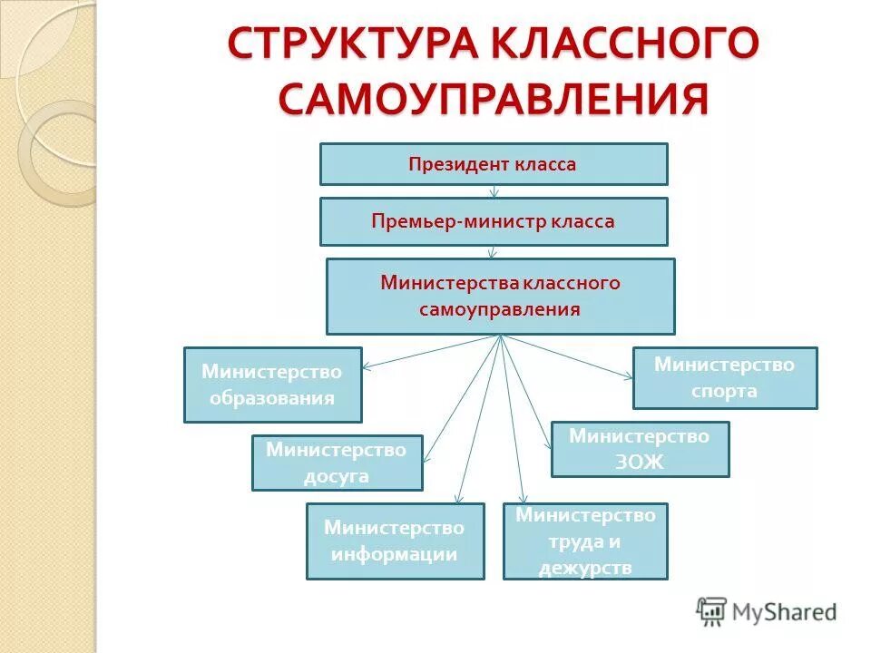 Структура классного