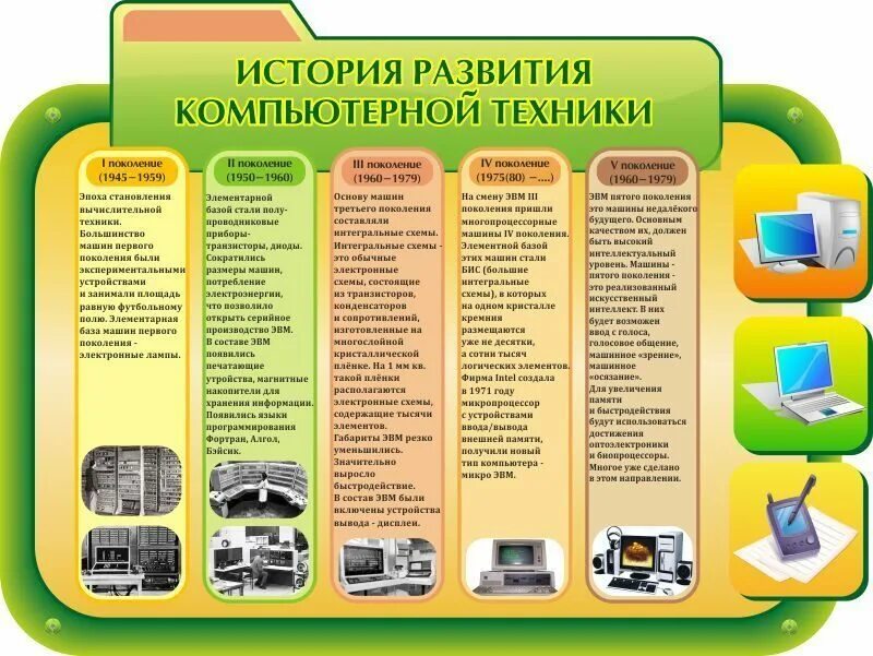 Инструкции кабинета информатики. Стенды в кабинет информатики. Стенды для компьютерного класса. Плакаты в кабинет информатики. Стенды для кабинета информатики в школе.