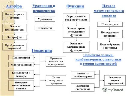 Структура математики