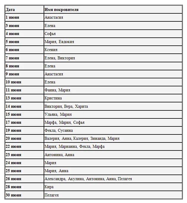 Имена по святкам 2024. Именины в июне мужские по церковному календарю. Имена мальчиков родившихся в июне по православному календарю. Имена девочек рожденных в июне по православному календарю. Церковные имена для девочек в июне.
