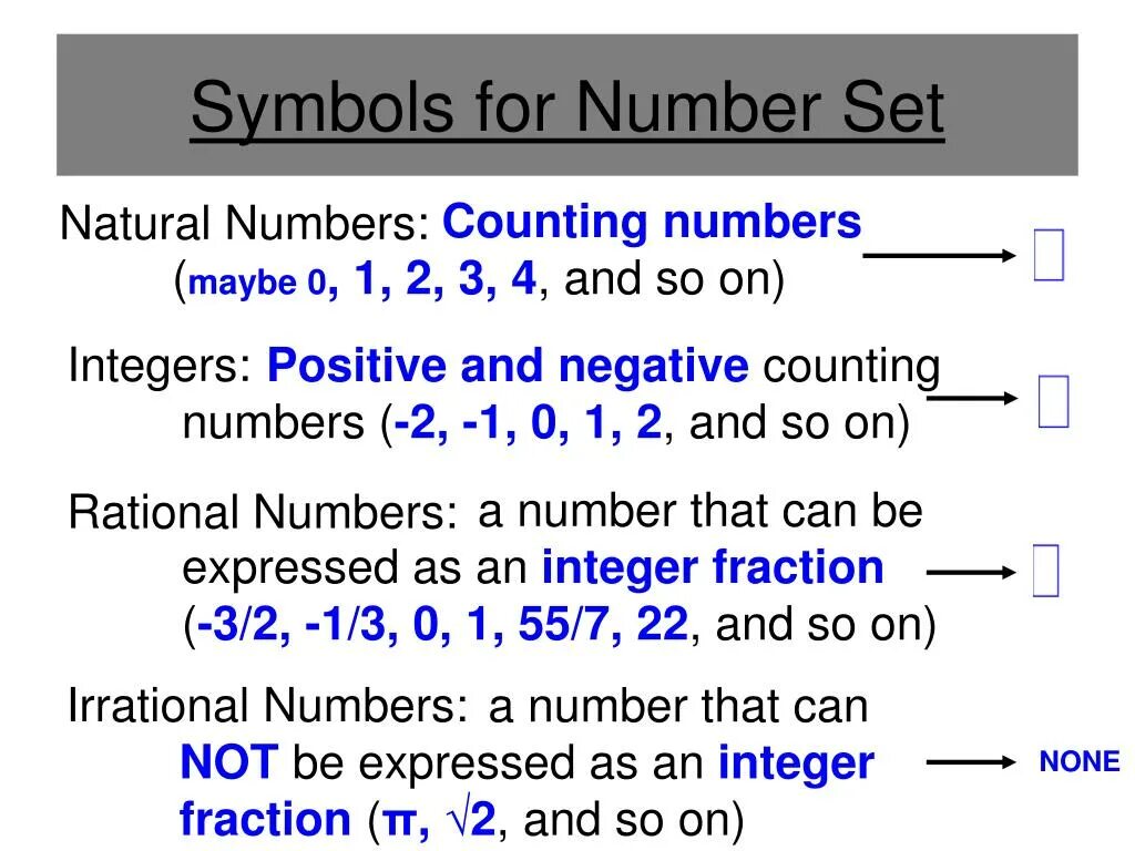 Expression int. Positive numbers. Number symbol. Positive integer number. Sets of numbers.