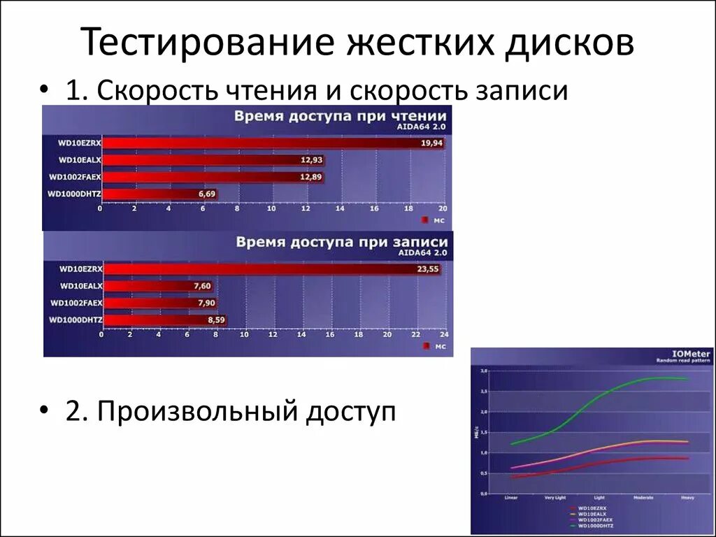 Тест скорости жесткого. HDD 5400 скорость чтения и записи. Скорость записи жесткого диска. Скорость записи на диск HDD. Средняя скорость HDD.