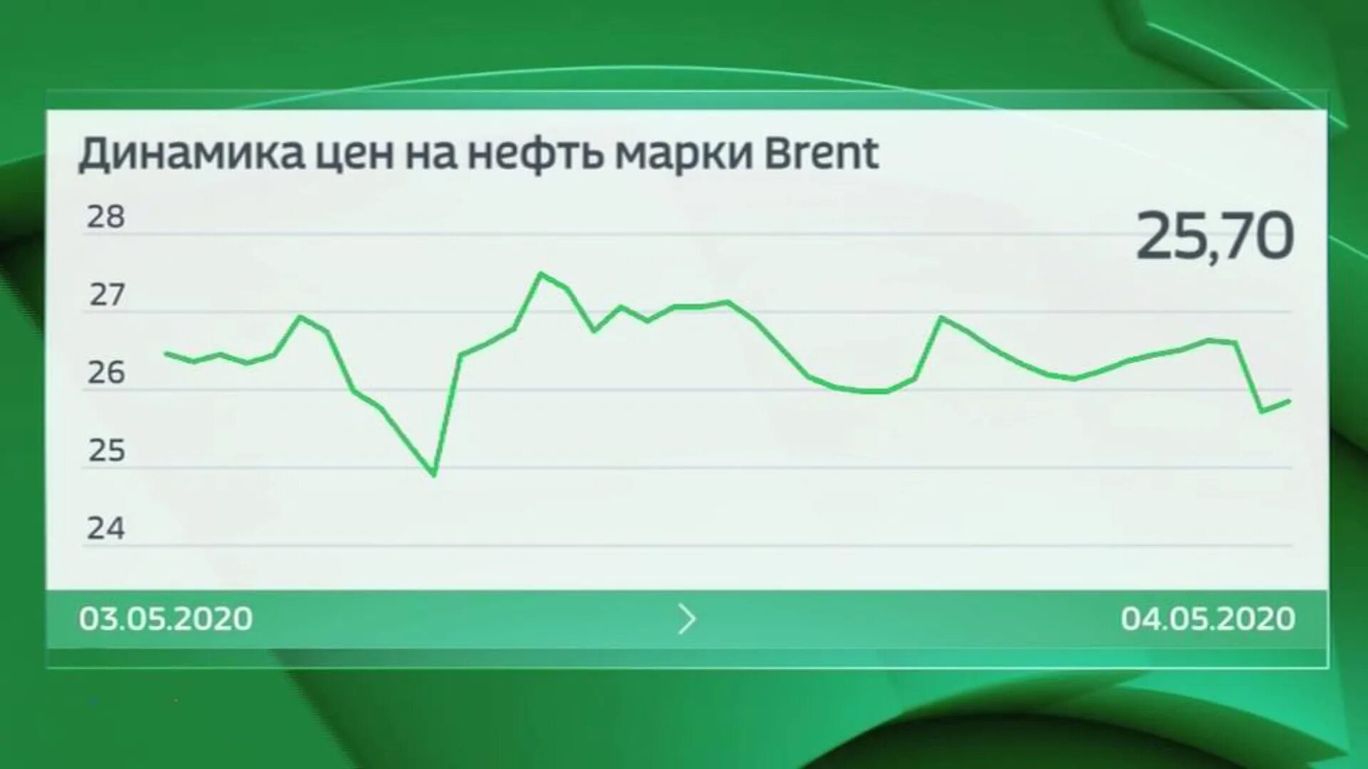 Доллар в России. Нефть рубли. Сколько стоит нефть. Сколько стоит доллар. 1 33 доллара