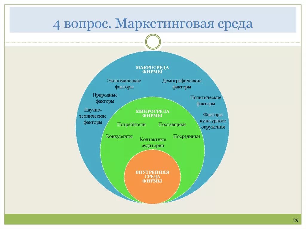 Маркетинг окружения. Структура маркетинговой среды Котлер. Окружающая среда маркетинга факторы. Маркетинговая микро- и макросреда предприятия. Элементы внешней микросреды маркетинга.