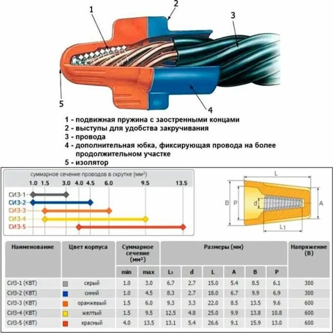 Соединение проводов колпачками СИЗ на фотографии Electronic products, Push pin, 