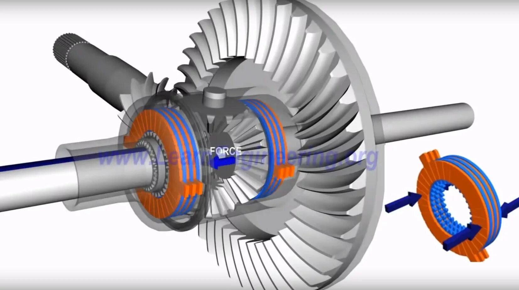 Масло главной передачи. Дифференциал LSD принцип работы. Limited Slip Differential. Принцип работы дифференциала. Конический редуктор дифференциал.