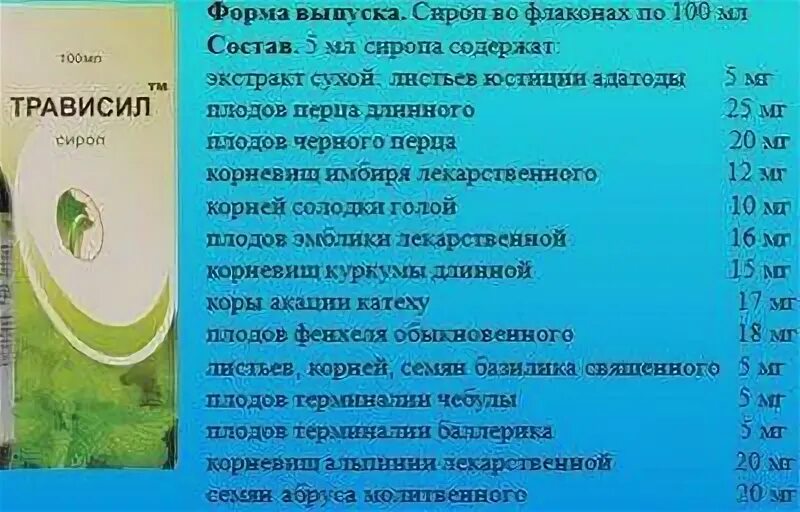 Трависил состав
