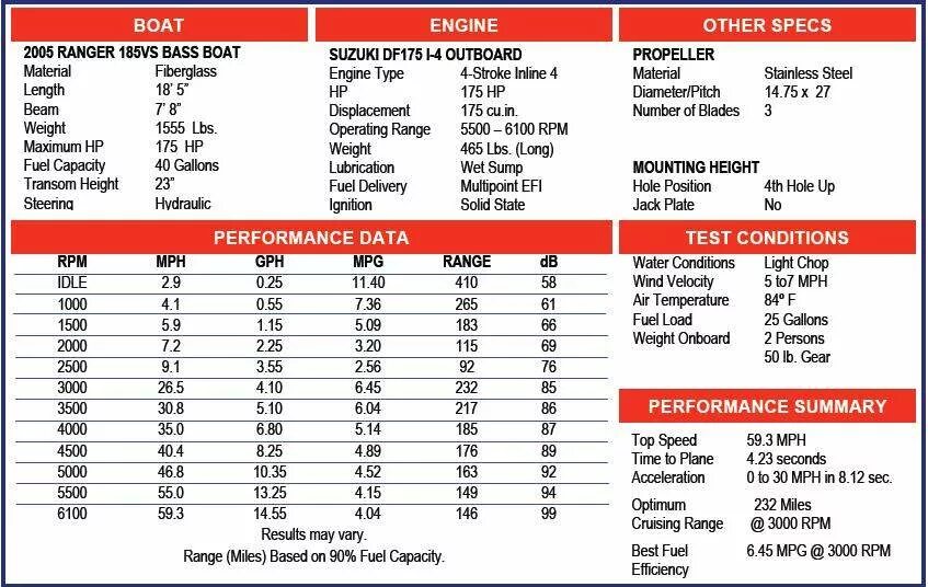 Расход топлива лодочных моторов yamaha. 9 л. 9 л. 8. Расход топлива лодочного мотора tohatsu 9.