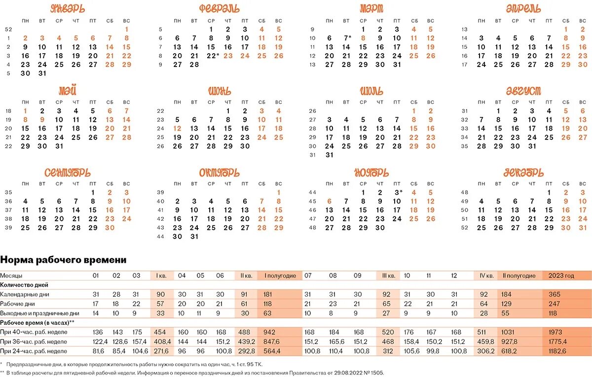 Сколько часов в марте месяце. Календарь на 2022 год дни недели сбоку. Календарь на 2022 год выходные снизу. Календарь праздников на 2023 год в России производственный. Праздничные дни 2023 года в России производственный календарь.