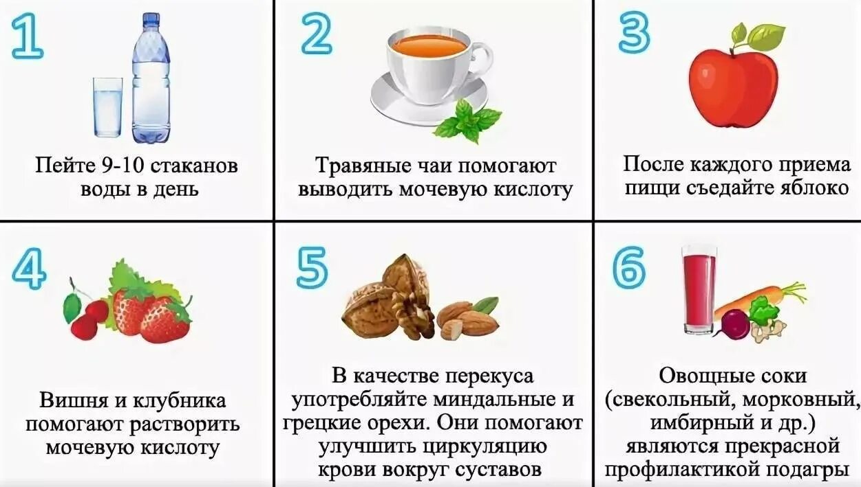 Можно ли квашеную капусту при подагре. Продукты для снижения мочевой кислоты в крови и организме. продукты при подагре запрещенные и разрешенные. диета при повышенной мочевой кислоте в крови у женщин. какие продукты нельзя употреблять при повышенной мочевой кислоте.