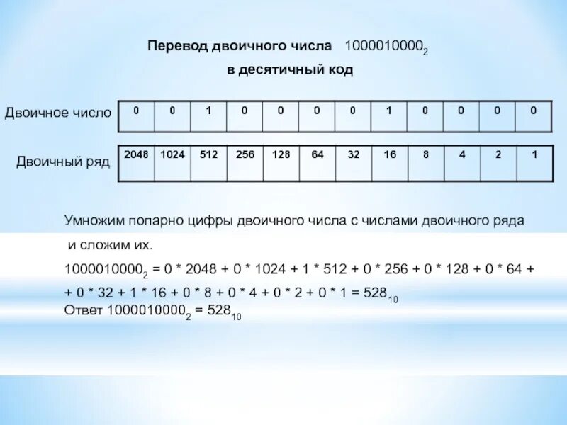 Числа в машинном коде. Двоичные числа. Как перевести двоичный код в десятичный. Как переводить числа в двоичный код. Как из двоичного кода перевести в десятичный.