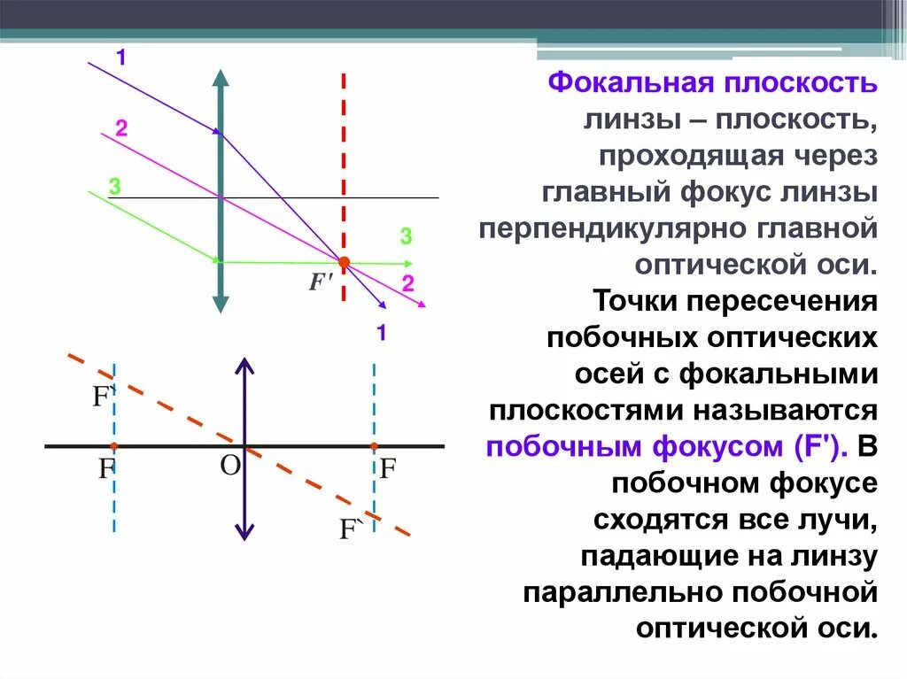 Построение фокальной плоскости. Фокальная плоскость линзы рисунок. Линза ось фокус. Фокальная пломкость Лин-ы. Найти оптический центр линзы и фокус