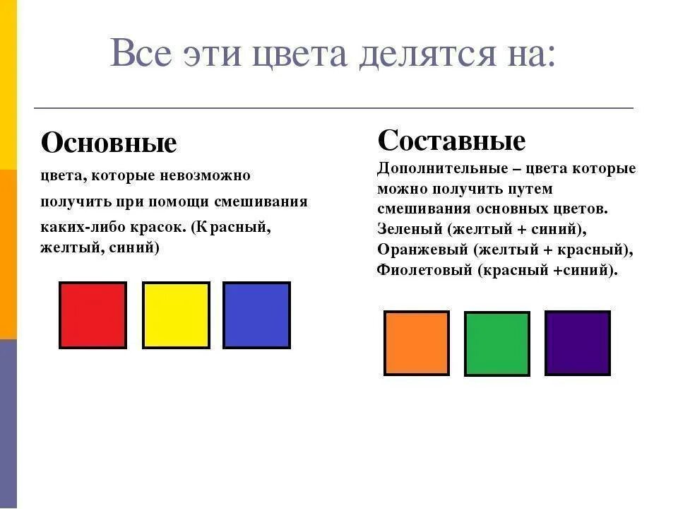 Определи составные цвета. Основные цвета. Основные и дополнительные цвета. Смешение трех основных цветов. Основные цвета в живописи.