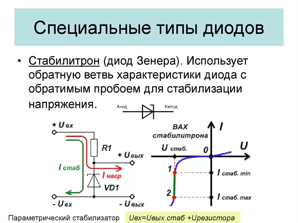 Кремниевый стабилитрон схема включения. Стабилитрон принцип работы схема включения. Схема включения стабилитрона для стабилизации напряжения. Диод Зенера схема. Напряжение через диод