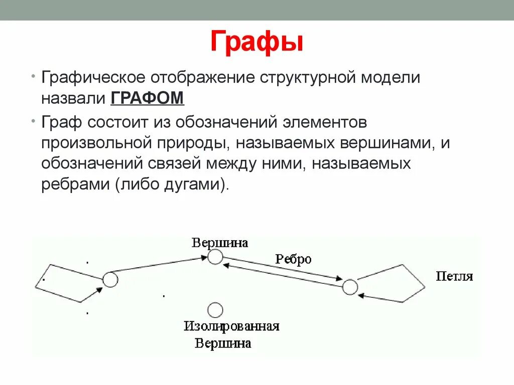 Понятие системы модели систем. Графические графы. Графические модели. Графы. Графическое отображение структурной модели – это.