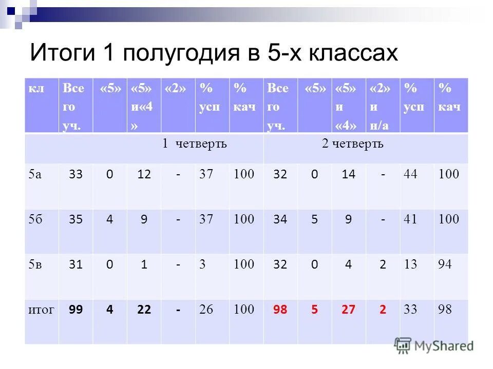техника чтения 3 класс нормы фгос школа россии. первое полугодие 4 второе 2. в 1 полугодие или полугодии. второе полугодие. первое полугодие 4 второе 2.