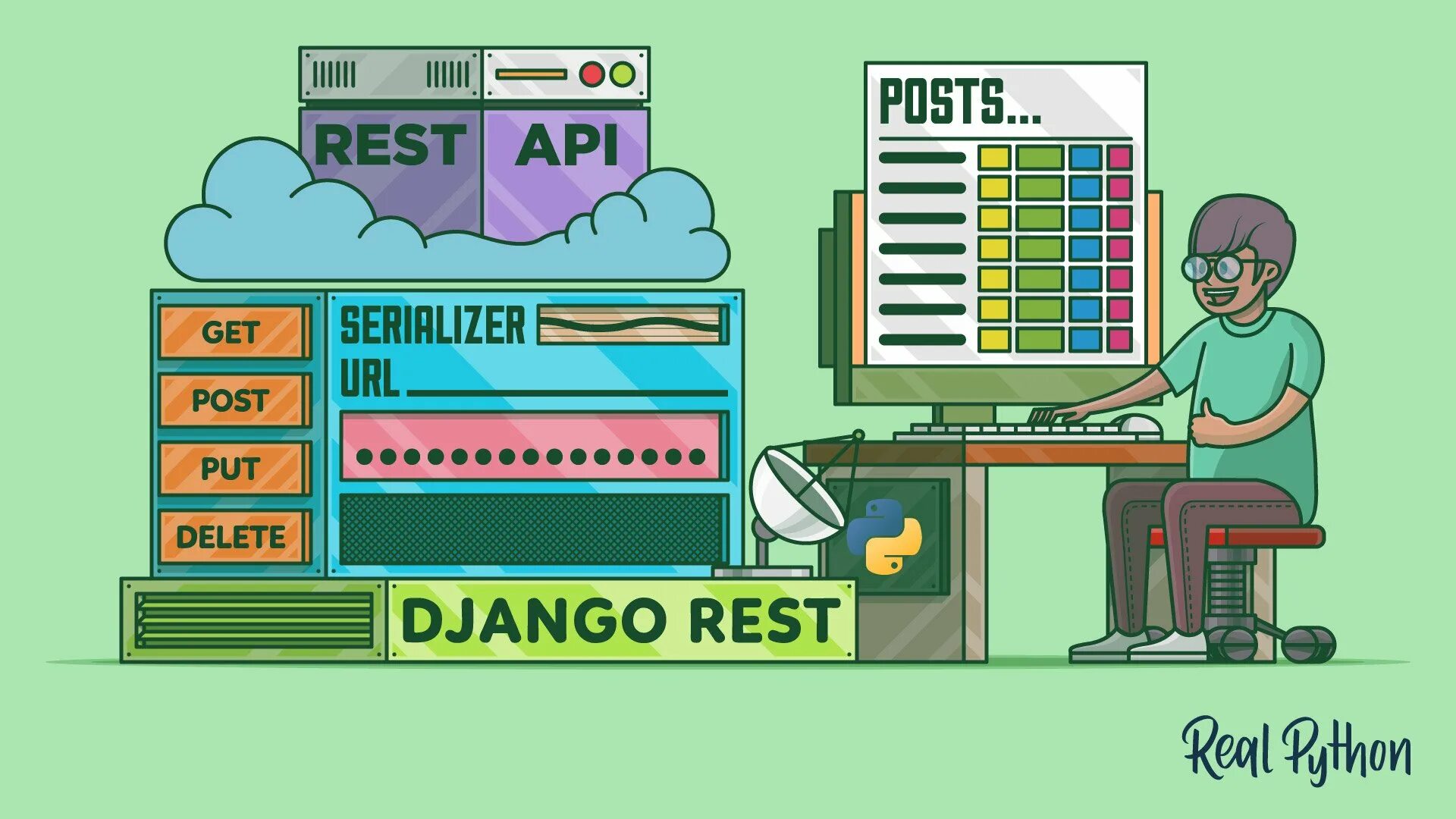 Django rest API. Архитектура Django rest API. Rest Framework Python. Django rest Framework. Rest язык