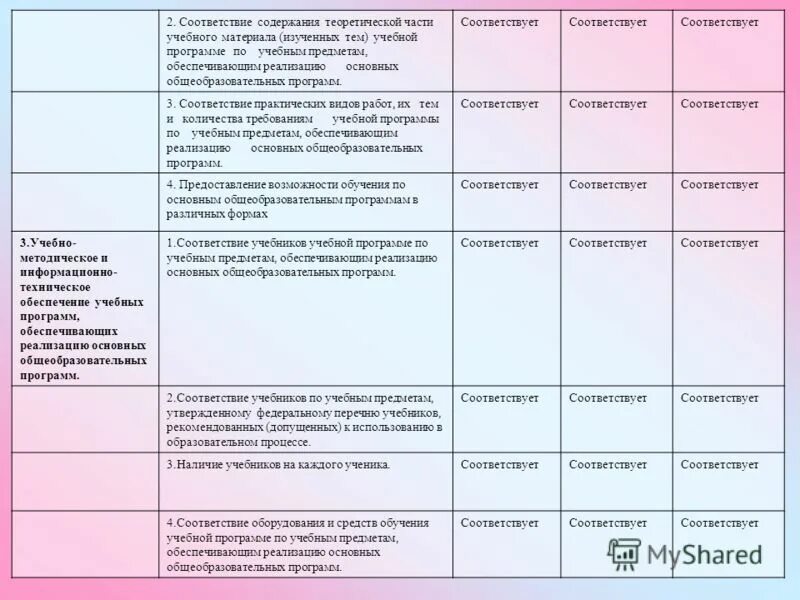 Соответствие содержанию программ. Анализ умк таблица. Содержание умк. Вариативность содержания рабочей программы. Сравнительная таблица умк.