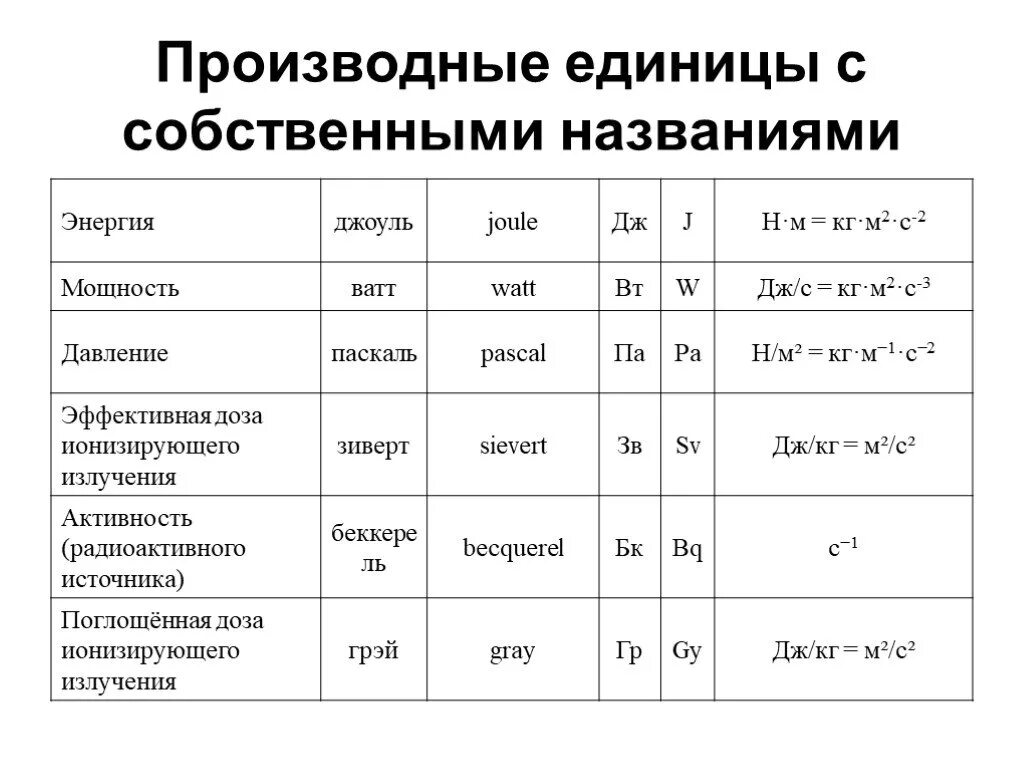 Производные единицы системы си. Производные единицы си, имеющие собственные наименования. Производная физическая величина в системе си. Производные величины системы си пример. Кг м в т ч