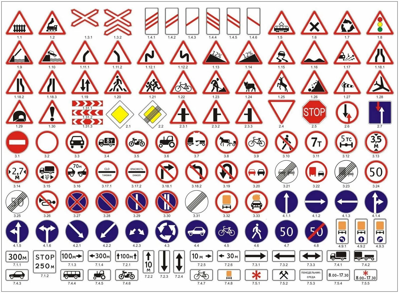 Дорожные знаки ПДД РФ. Таблица предупреждающих знаков дорожного движения. Знаки дорожного жвижени. Знайка ПДД.