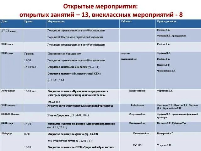 Предметно-цикловые комиссии. Декады предметно-цикловой комиссии дисциплин. Название цикловых комиссий в СПО. Мероприятия в декаду цикловой комиссии экономических дисциплин. Предметные мероприятия в школе