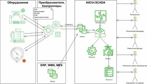 Основы технологических расчетов оборудования