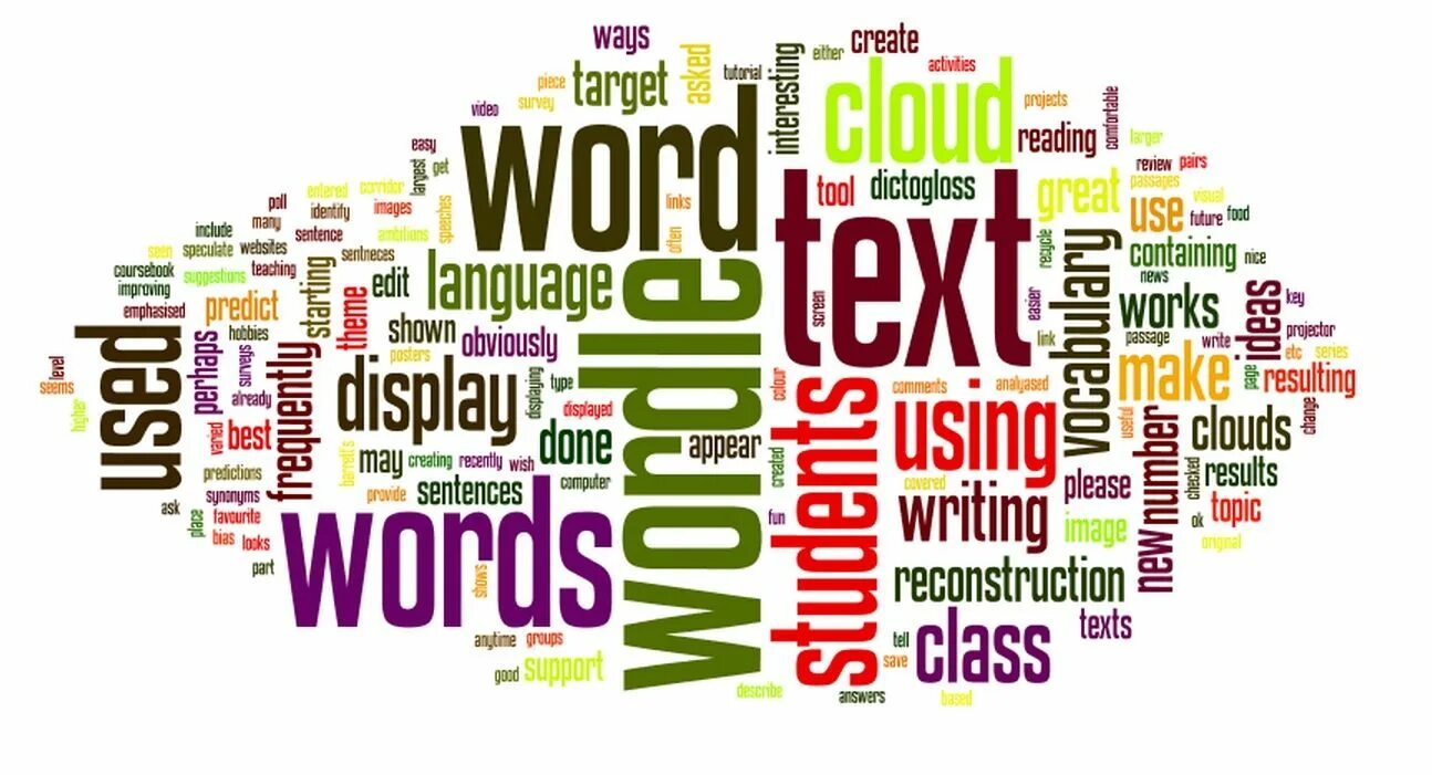 Wordle net. Wordle. Облако слов. Wordle game. Инфографика облако слов.