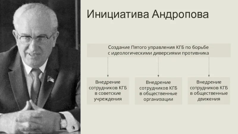 Внутренняя политика Андропова. Внутренняя и внешняя политика Андропова. Внутренняя политика Андропова таблица. Андропов внутренняя и внешняя политика таблица. Основные направления курса андропова