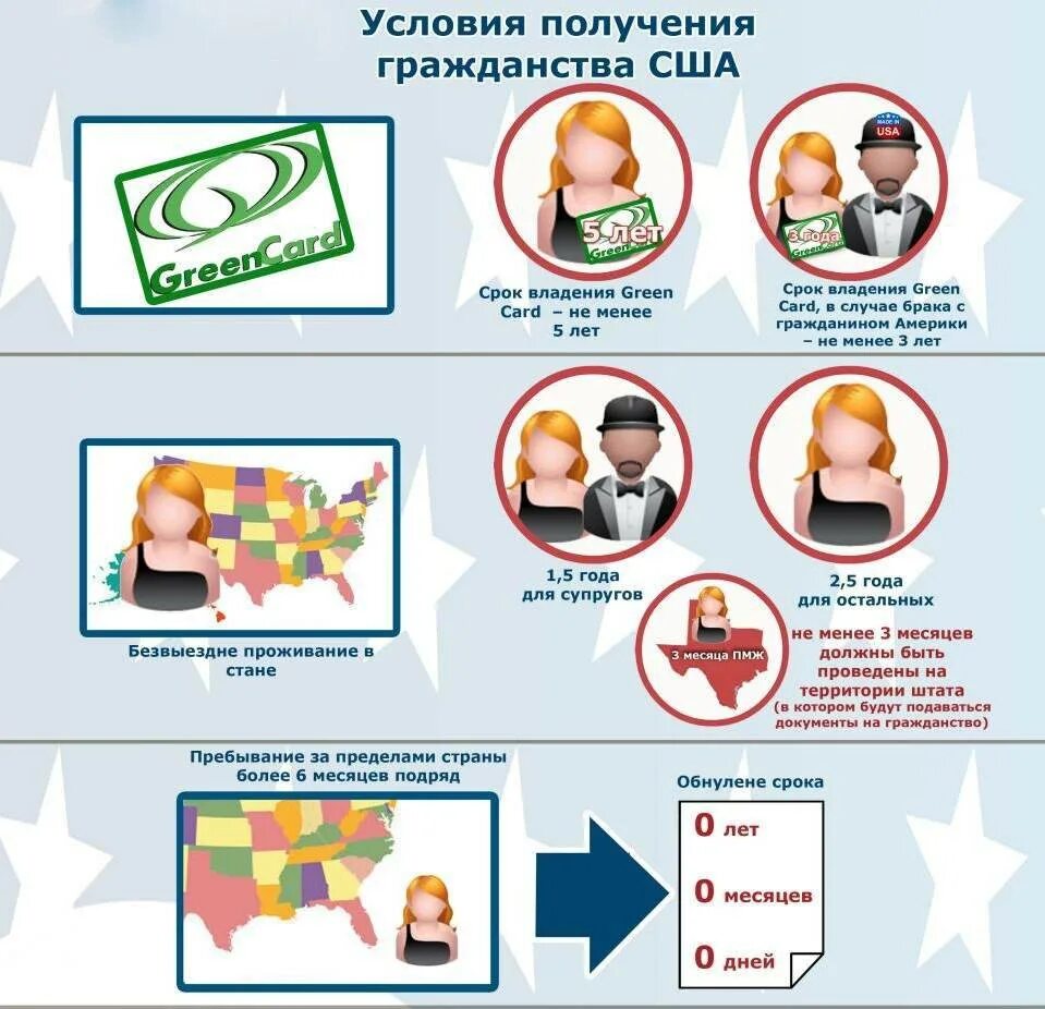 Можно ли получить гражданство в сша. Как получить гражданство сша. условия получения гражданства сша. способы получения гражданства сша. как получить гражданство.