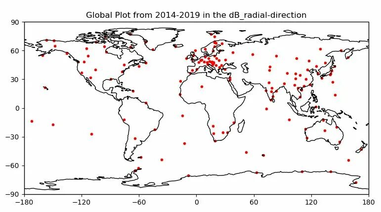 World plot. World plot