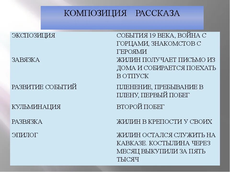 Эпилог экспозиция. Эпилог экспозиция