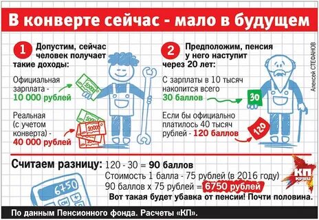 Зарплата плюс