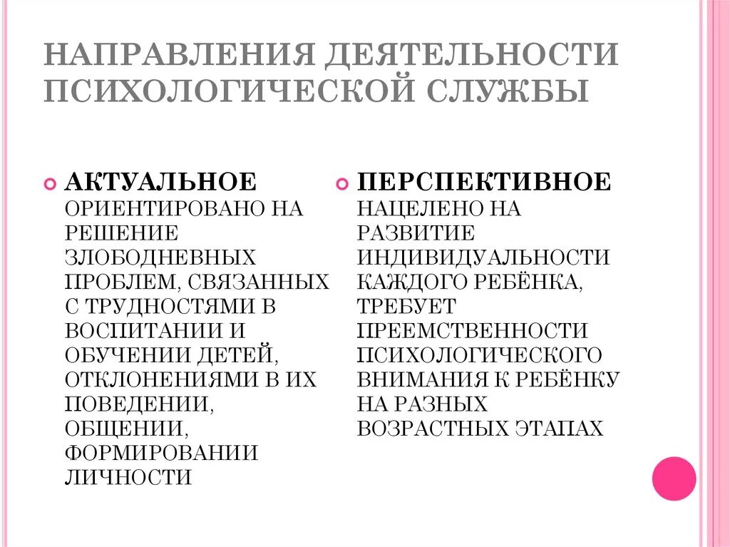 Направления деятельности психологической службы. Перспективные направления деятельности психолога. Направления работы психологической службы. Актуальное направление работы психологической службы.